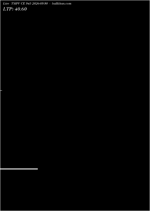  option chart TMPV CE 345 2026-03-30 