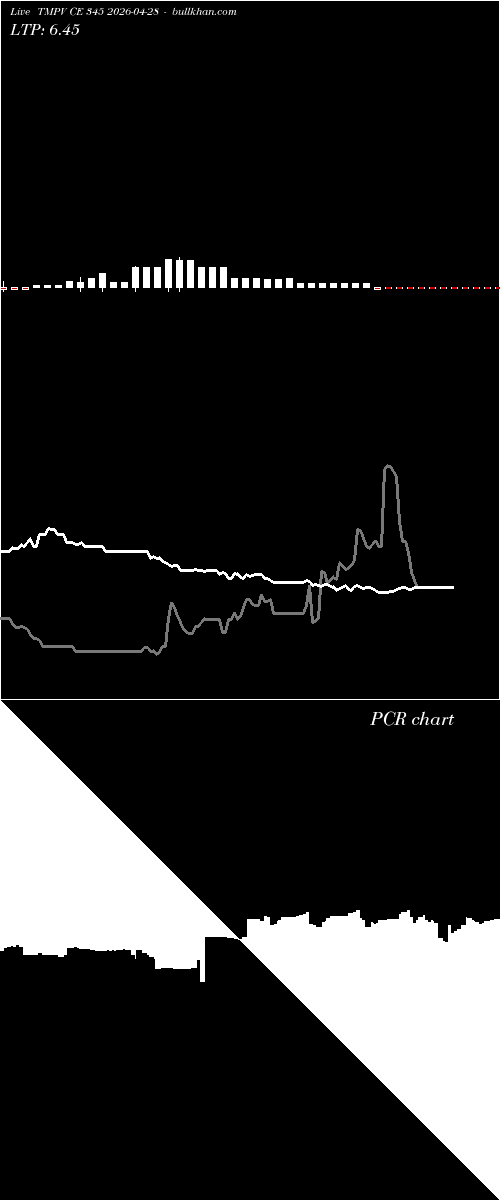  option chart TMPV CE 345 2026-04-28 