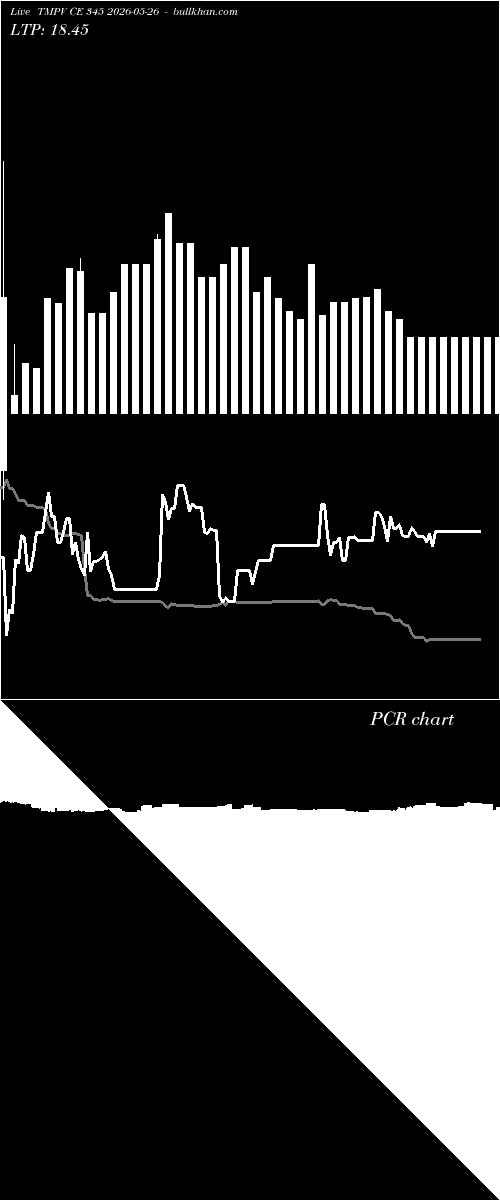  option chart TMPV CE 345 2026-05-26 