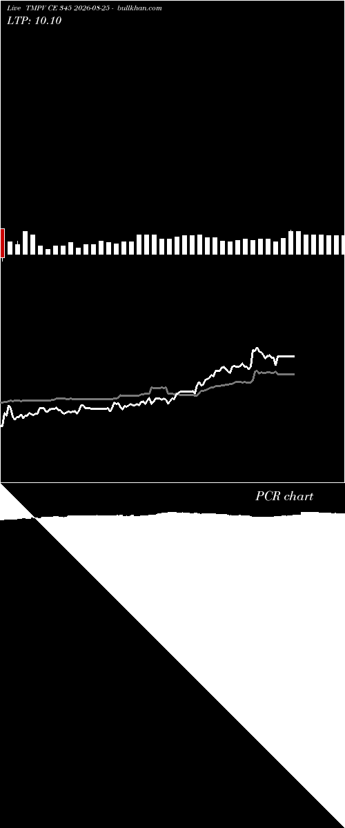  option chart TMPV CE 345 2026-08-25 