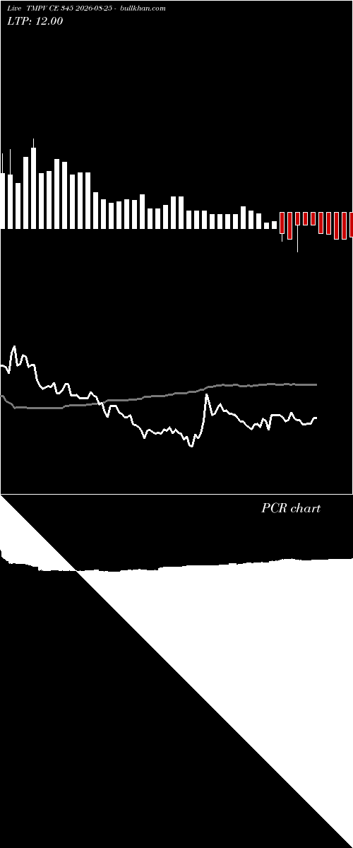  option chart TMPV CE 345 2026-08-25 