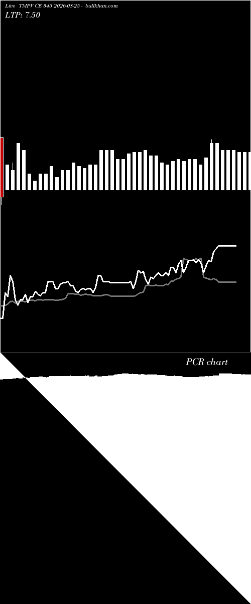  option chart TMPV CE 345 2026-08-25 