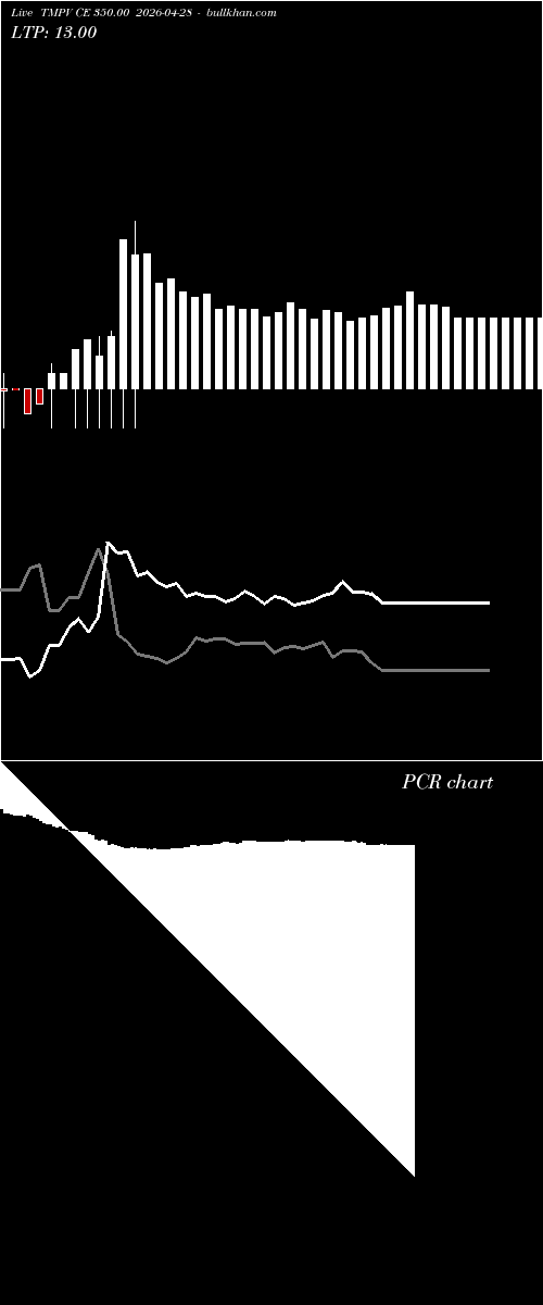 option chart TMPV CE 350.00 2026-04-28 