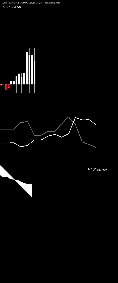  option chart TMPV CE 350.00 2026-04-28 