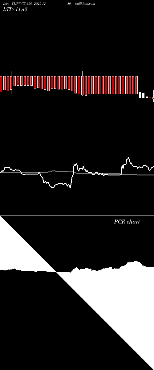  option chart TMPV CE 350 2025-12-30 