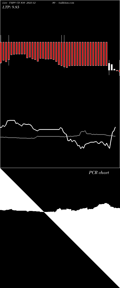  option chart TMPV CE 350 2025-12-30 