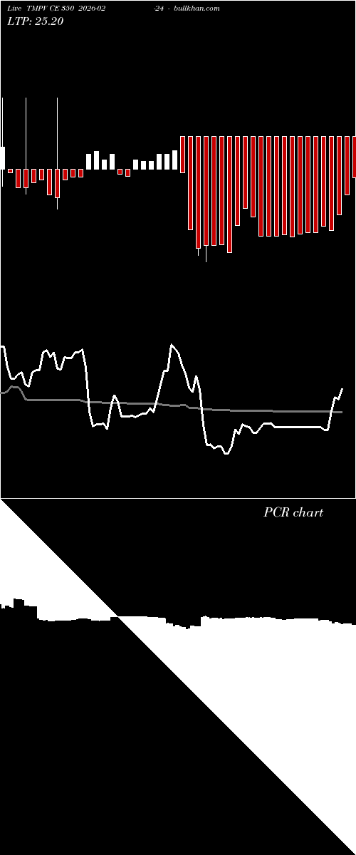  option chart TMPV CE 350 2026-02-24 