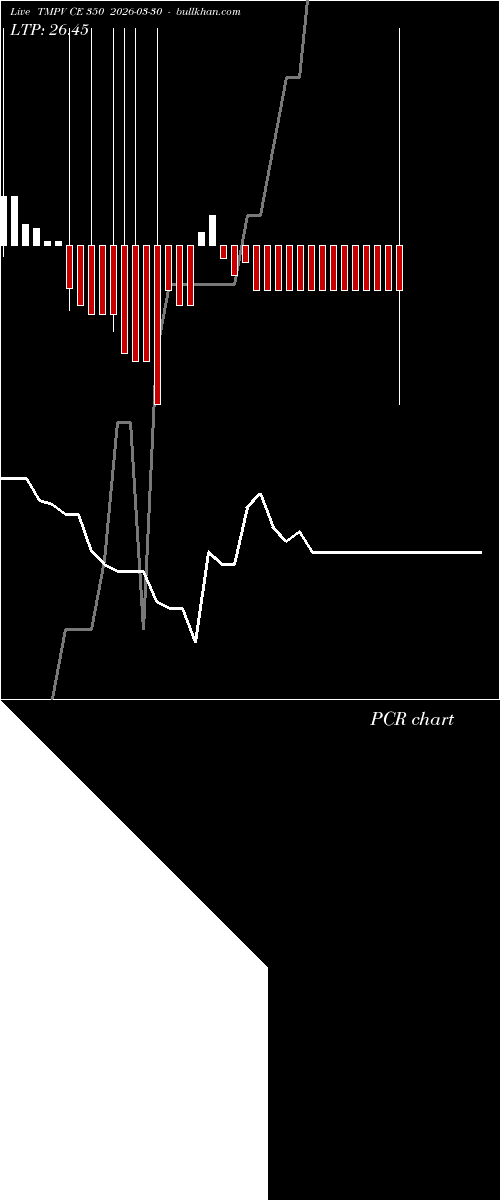  option chart TMPV CE 350 2026-03-30 