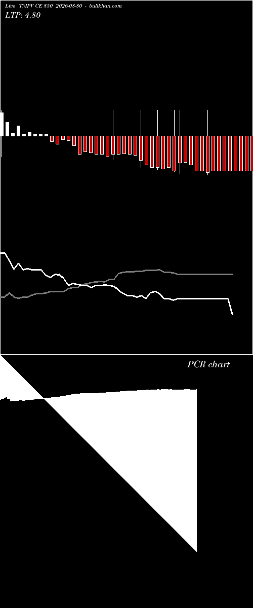  option chart TMPV CE 350 2026-03-30 
