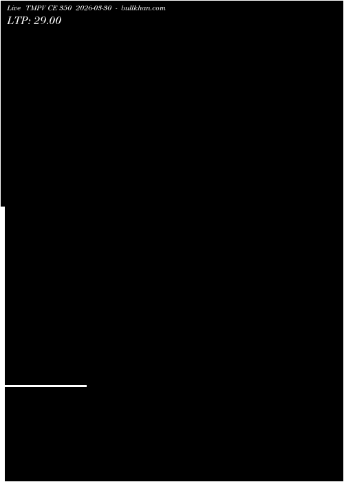  option chart TMPV CE 350 2026-03-30 