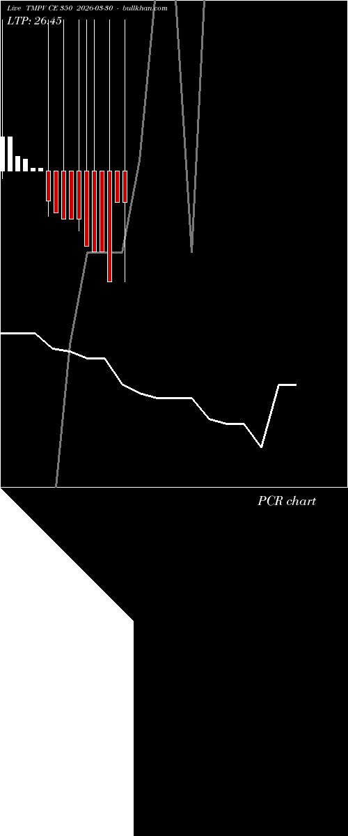  option chart TMPV CE 350 2026-03-30 