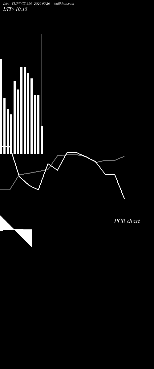  option chart TMPV CE 350 2026-05-26 