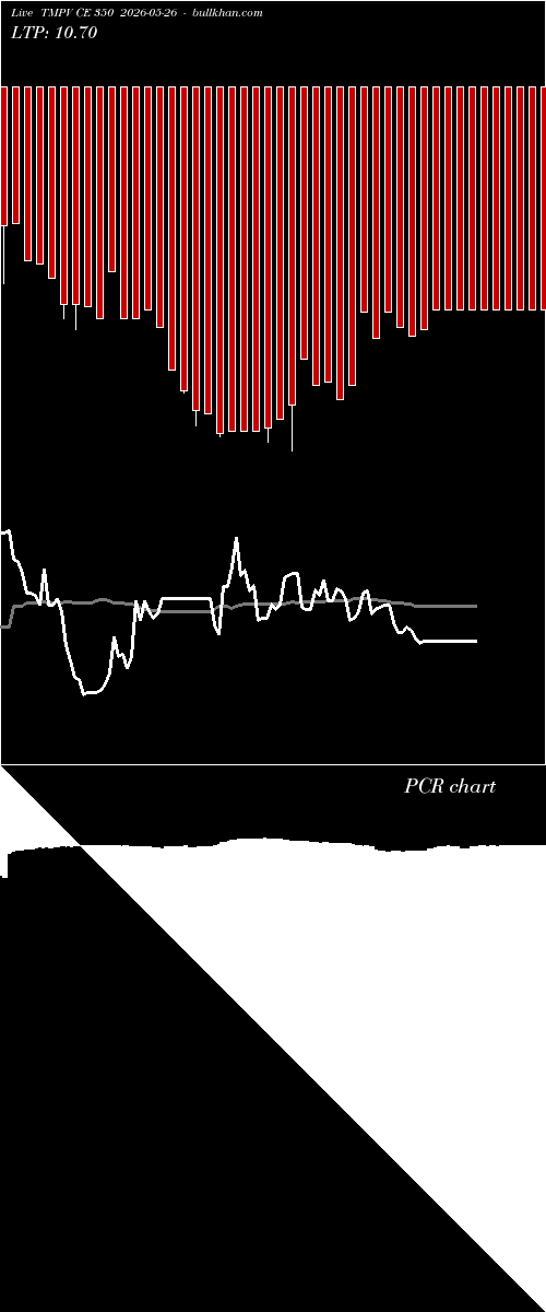  option chart TMPV CE 350 2026-05-26 