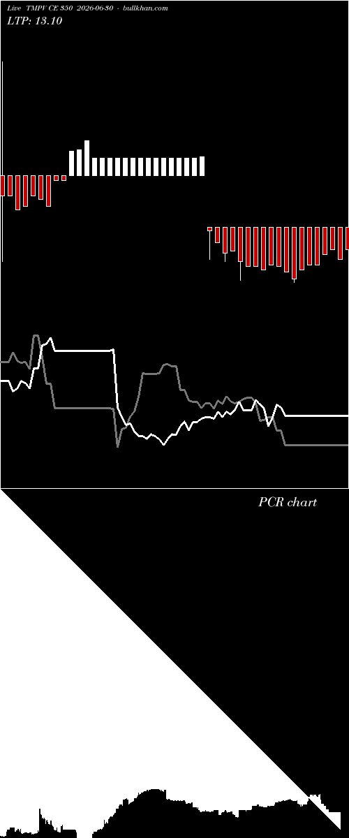  option chart TMPV CE 350 2026-06-30 