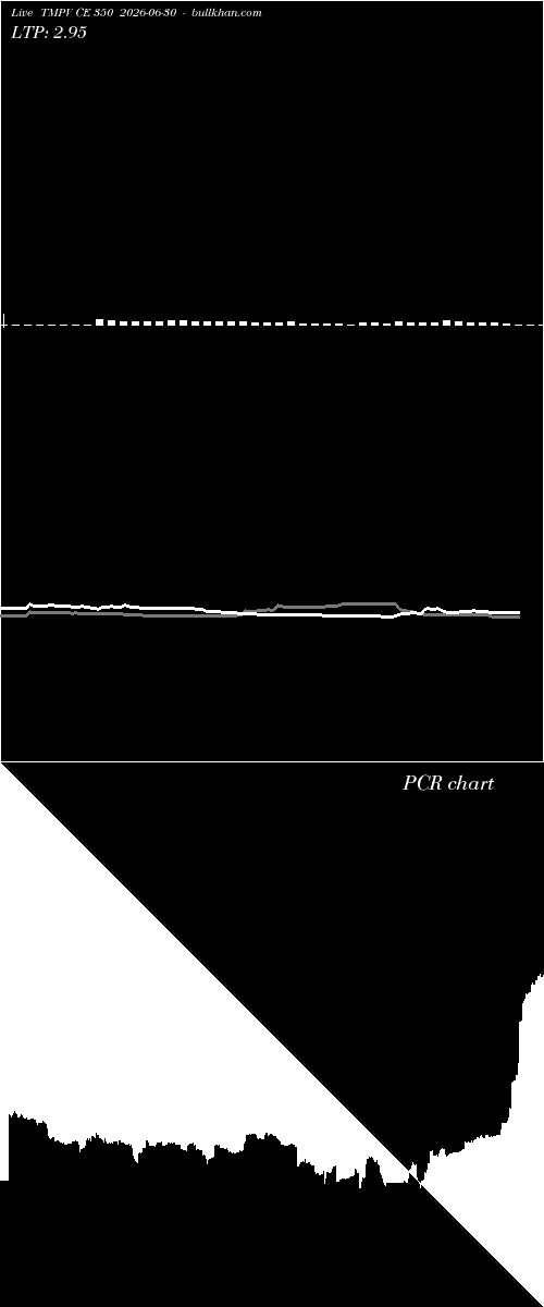 option chart TMPV CE 350 2026-06-30 