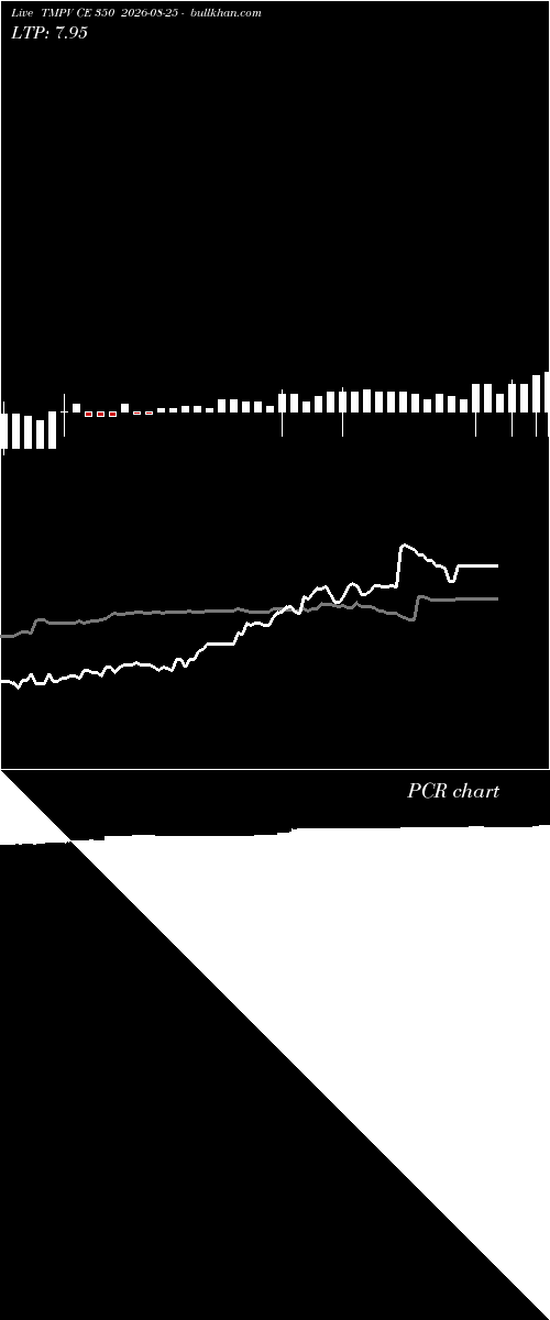  option chart TMPV CE 350 2026-08-25 