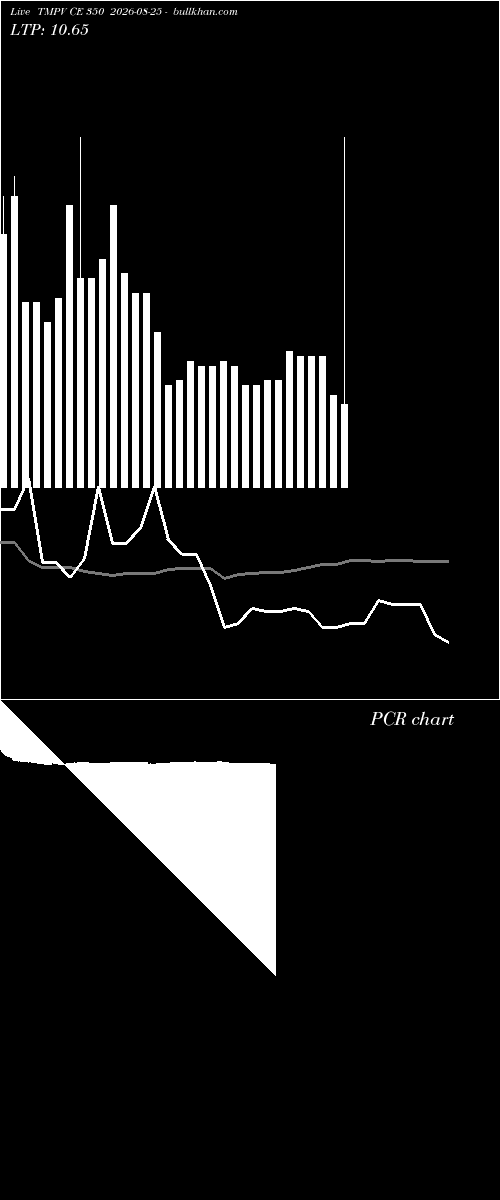  option chart TMPV CE 350 2026-08-25 