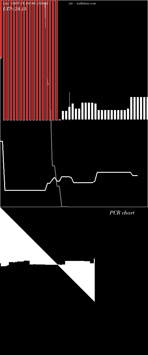  option chart TMPV CE 355.00 2026-02-24 