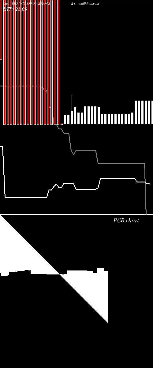  option chart TMPV CE 355.00 2026-02-24 