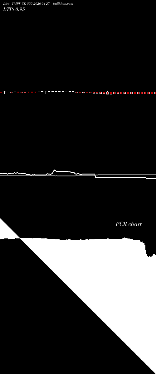  option chart TMPV CE 355 2026-01-27 