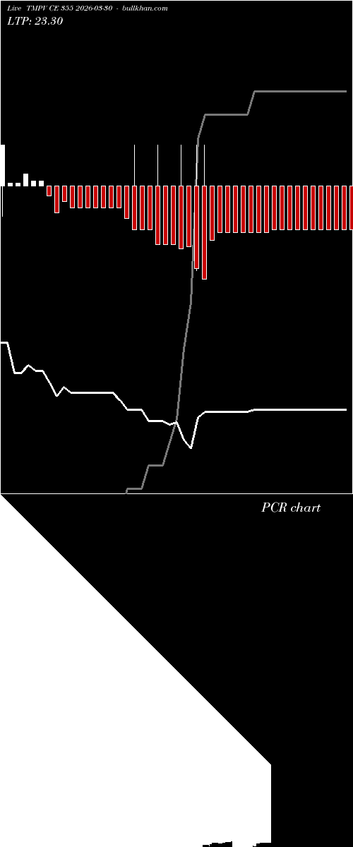  option chart TMPV CE 355 2026-03-30 