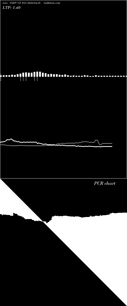  option chart TMPV CE 355 2026-04-28 