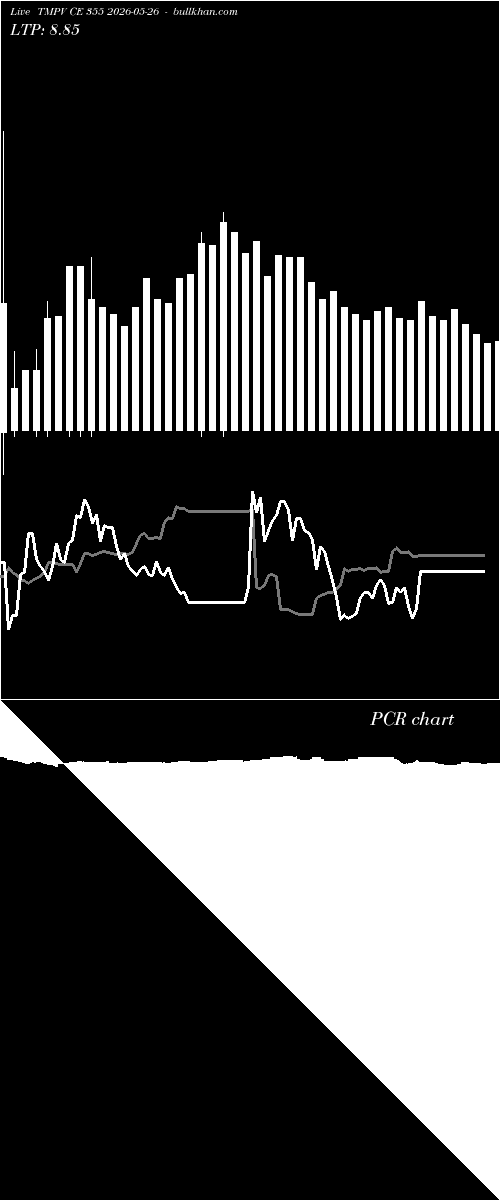  option chart TMPV CE 355 2026-05-26 