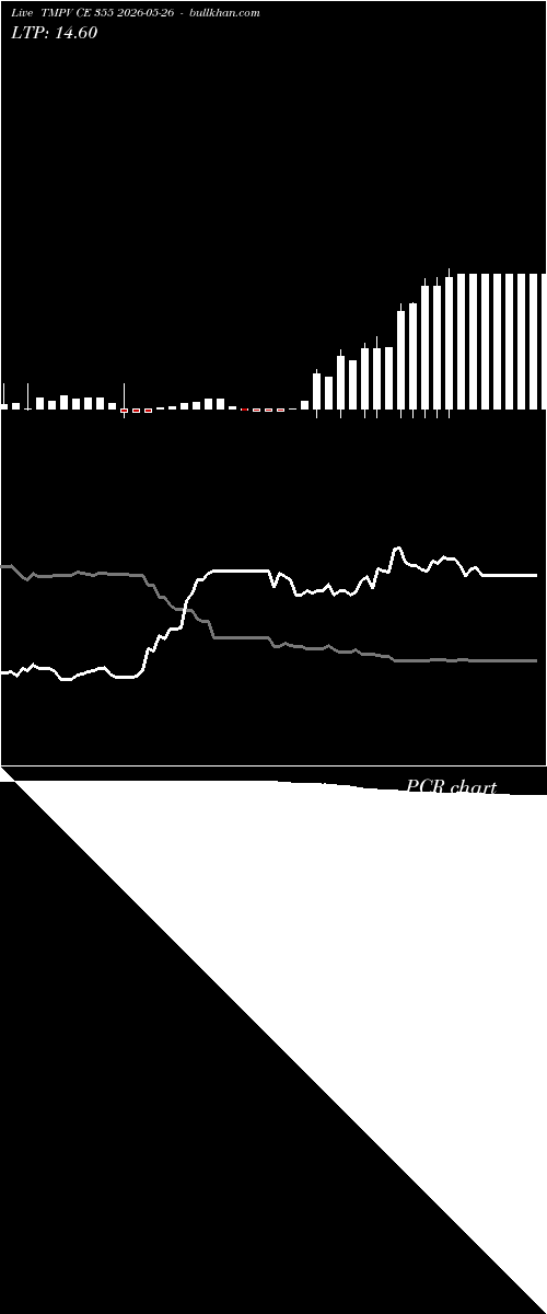  option chart TMPV CE 355 2026-05-26 