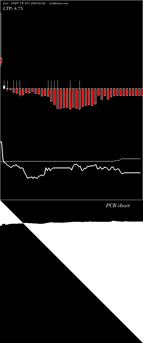  option chart TMPV CE 355 2026-05-26 