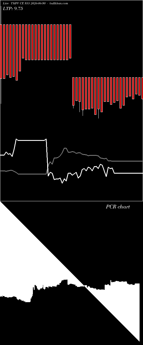  option chart TMPV CE 355 2026-06-30 