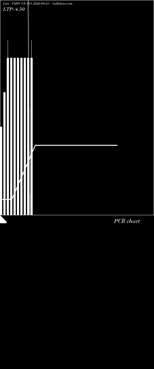  option chart TMPV CE 355 2026-08-25 
