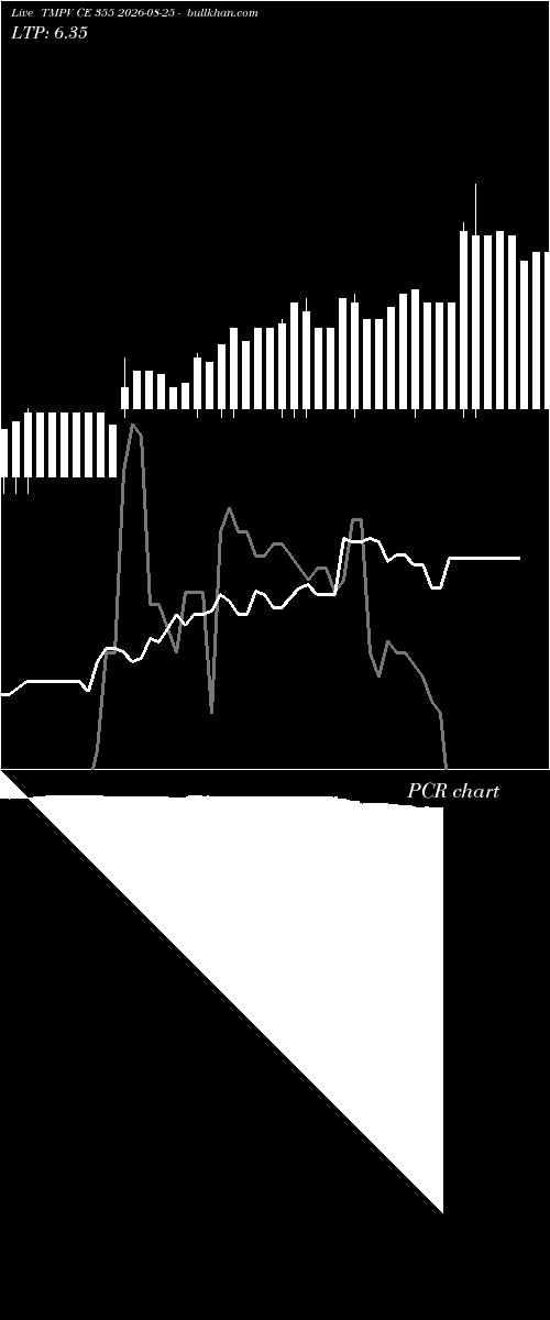  option chart TMPV CE 355 2026-08-25 