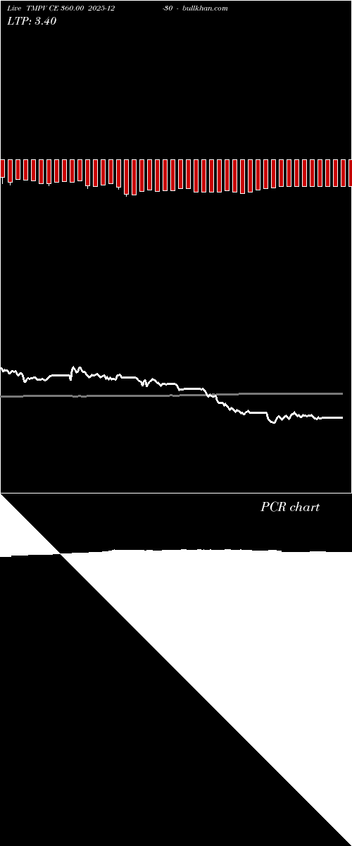  option chart TMPV CE 360.00 2025-12-30 