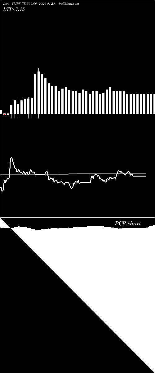  option chart TMPV CE 360.00 2026-04-28 