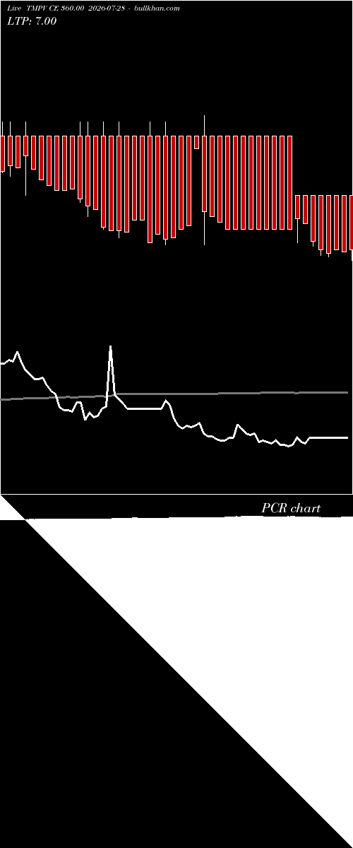 option chart TMPV CE 360.00 2026-07-28 