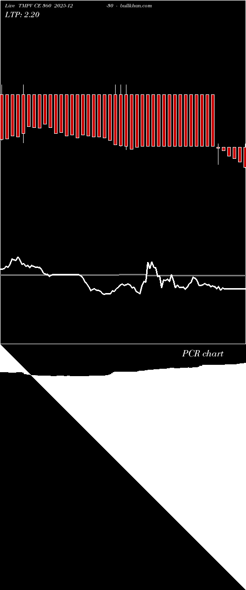  option chart TMPV CE 360 2025-12-30 