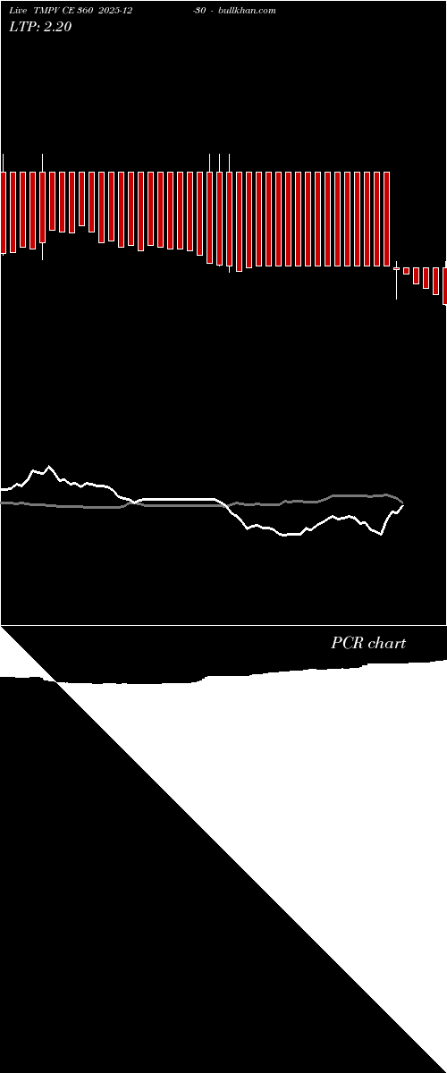  option chart TMPV CE 360 2025-12-30 