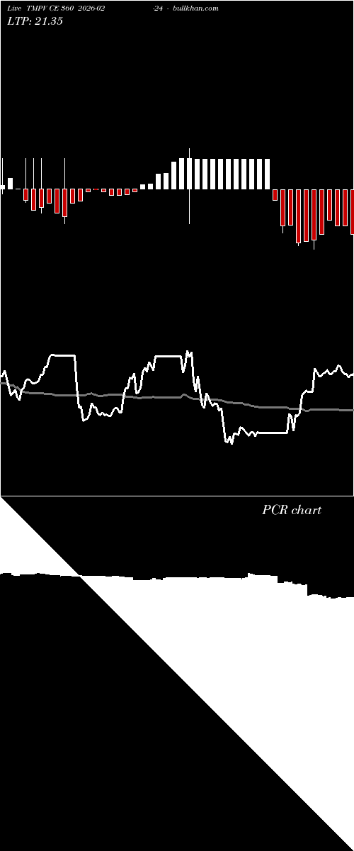  option chart TMPV CE 360 2026-02-24 
