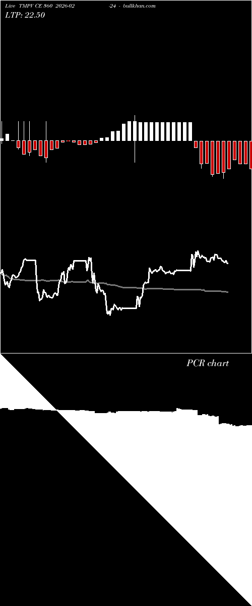  option chart TMPV CE 360 2026-02-24 
