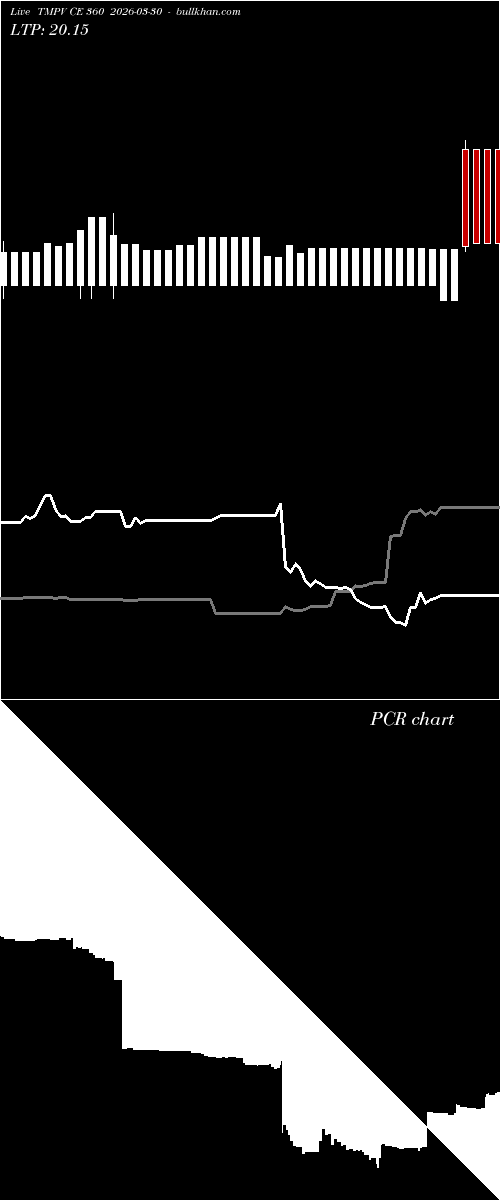  option chart TMPV CE 360 2026-03-30 