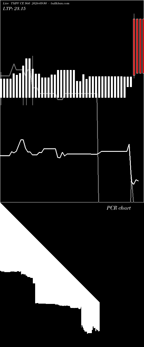  option chart TMPV CE 360 2026-03-30 