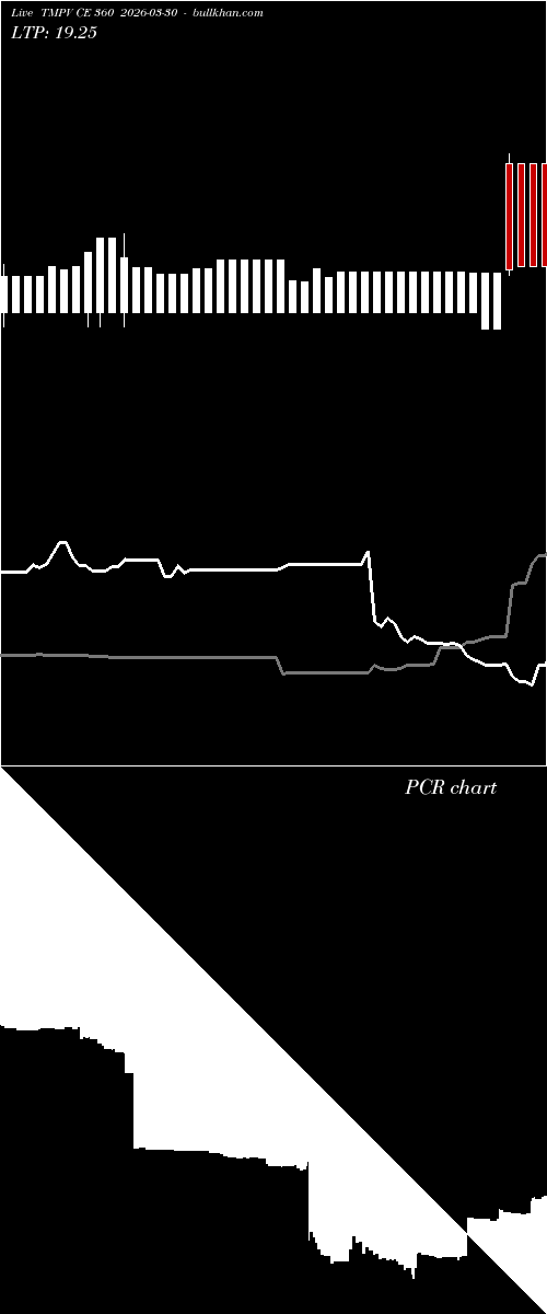  option chart TMPV CE 360 2026-03-30 