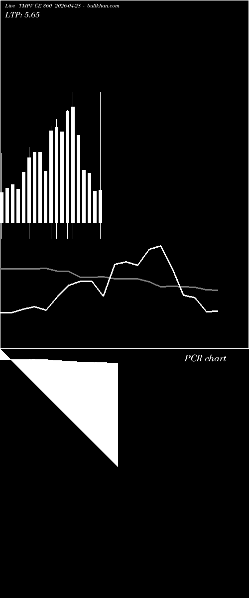  option chart TMPV CE 360 2026-04-28 