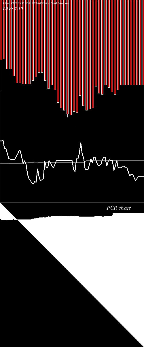  option chart TMPV CE 360 2026-05-26 