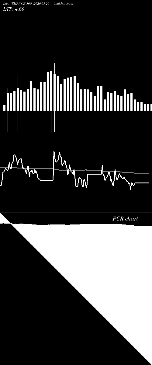  option chart TMPV CE 360 2026-05-26 