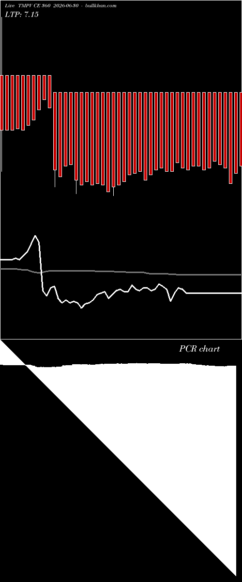  option chart TMPV CE 360 2026-06-30 