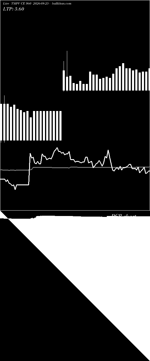  option chart TMPV CE 360 2026-08-25 