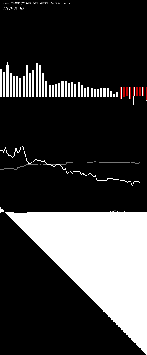  option chart TMPV CE 360 2026-08-25 