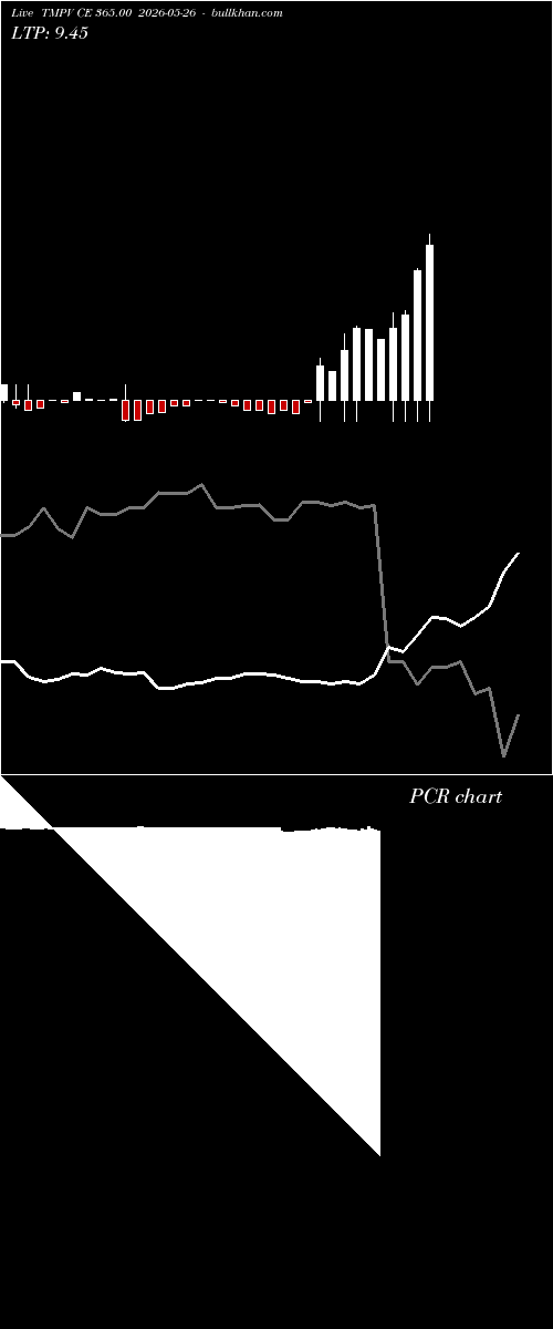  option chart TMPV CE 365.00 2026-05-26 