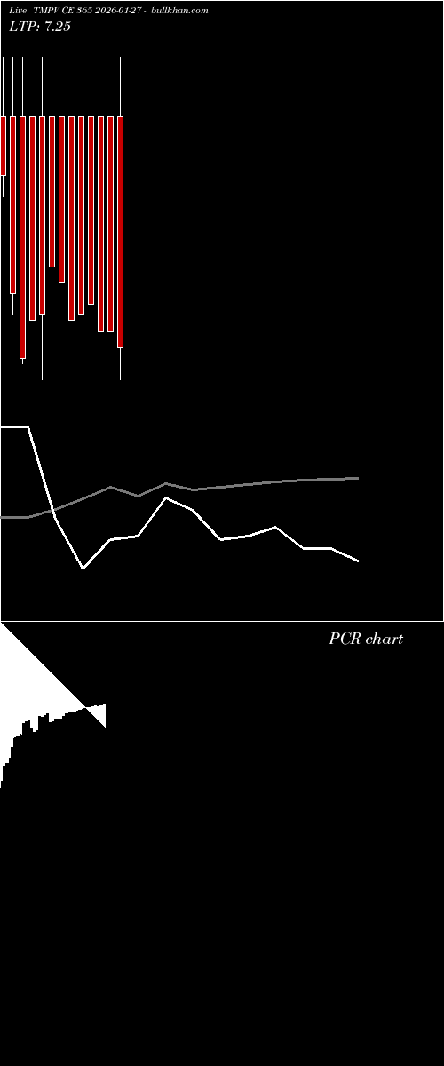  option chart TMPV CE 365 2026-01-27 
